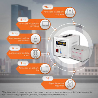 Комплект резервного живлення для котла LogicPower ИБП 500 + гелевая батарея 520W