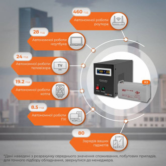 Комплект резервного живлення ИБП B1500 + гелевая батарея 3300W