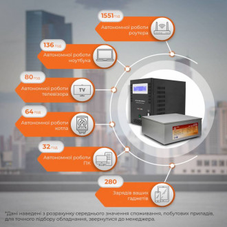 Комплект резервного живлення LogicPower ИБП B7000VA + литиевая (LifePo4) батарея 1160W